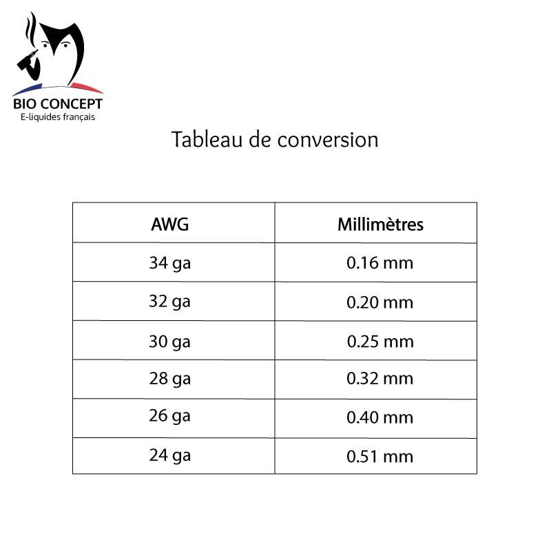 Fil non résistif Nickel Ni200 - 28ga - 30ft - UD