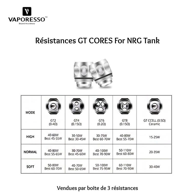 Résistances NRG GT Cores (Boîte de 3) | Vaporesso