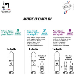 E-liquide Gum Chlorophylle