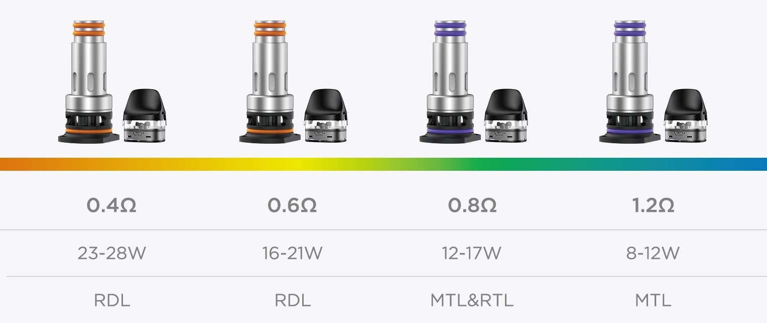 Résistances J series Geek Vape