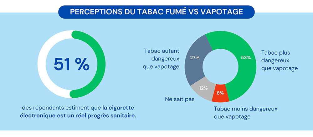 Infographie Etude BVA