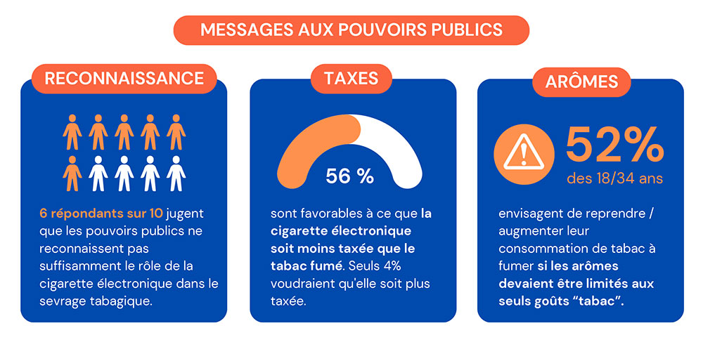 Infographie Etude BVA