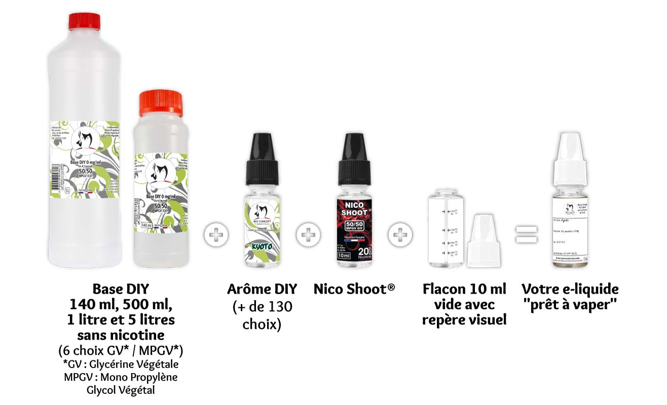 fabriquer son e liquide