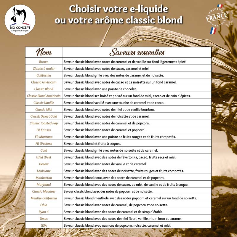 E liquide Bioconcept classic goût blond tableau saveurs