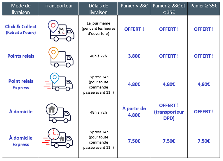 Livraison France 2024.PNG