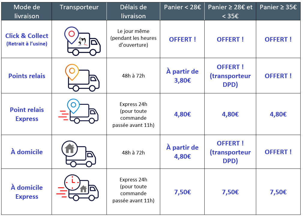 Livraison France 2024.PNG