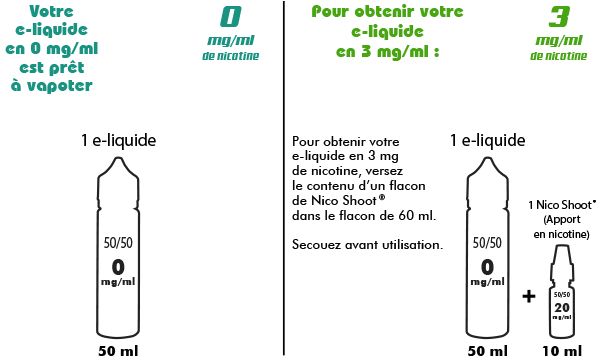 Mode emploi 3mg.jpg