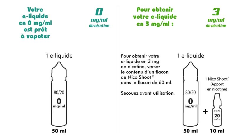 Mode emploi 3mg.jpg