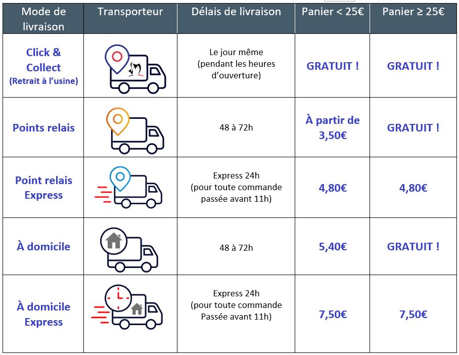 tableau-livraisons-bc2023.jpg