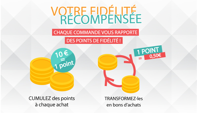 Programme fidélité Bioconcept