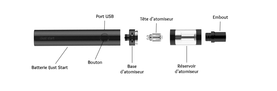 Mode d'emploi Kit iJust start iJust start Plus Eleaf