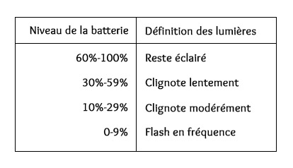 Mode d'emploi Kit iJust start iJust start Plus Eleaf