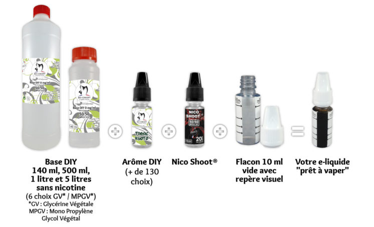 visuel-article-ingredients-e-liquide Comment faire son e liquide DIY Bioconcept