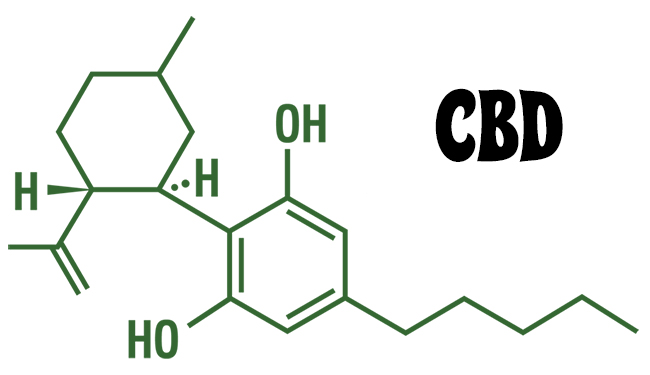 Molécule CBD