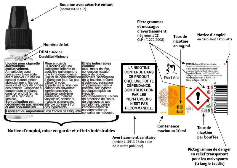 Etiquette Bioconcept